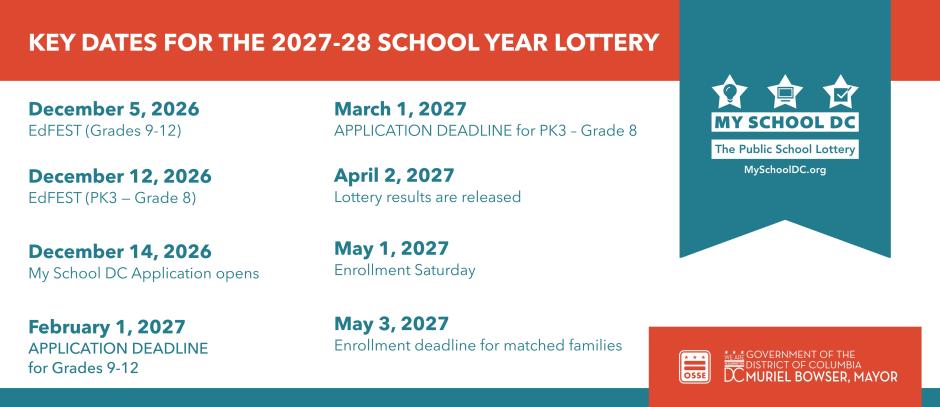 Lottery Key Dates