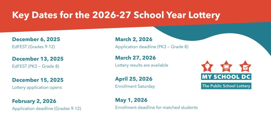 Lottery Key Dates