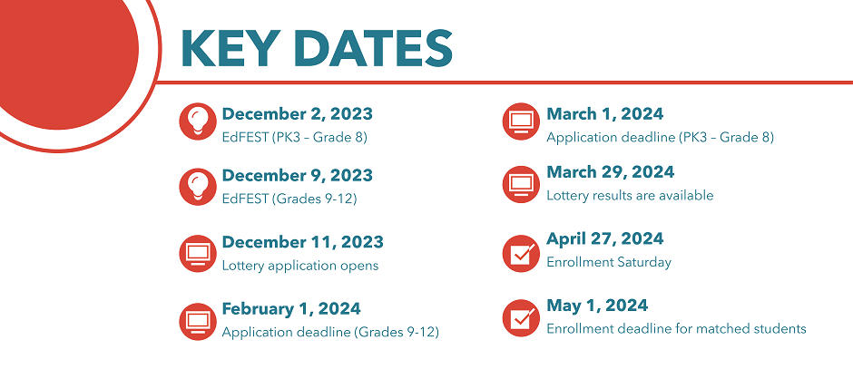 Lottery Key Dates