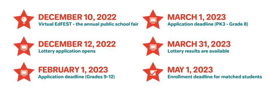 Lottery Key Dates