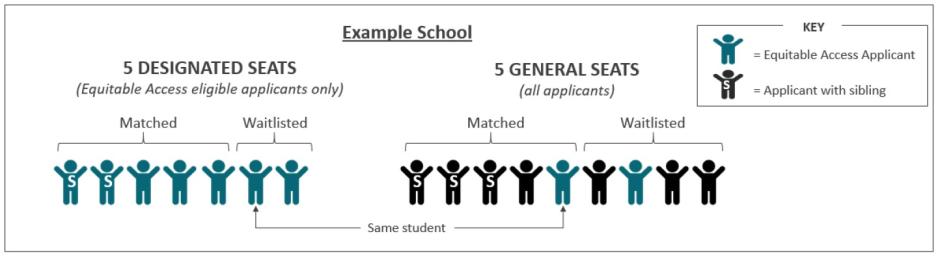 Designated Seats Graphic.jpg